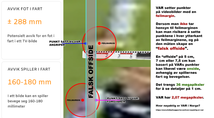 «Den falske offsiden»